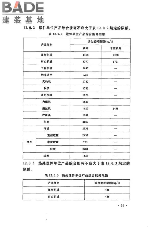 机械工业工程节能设计规范_页面_33.jpg