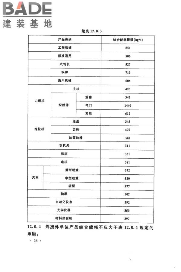 机械工业工程节能设计规范_页面_34.jpg