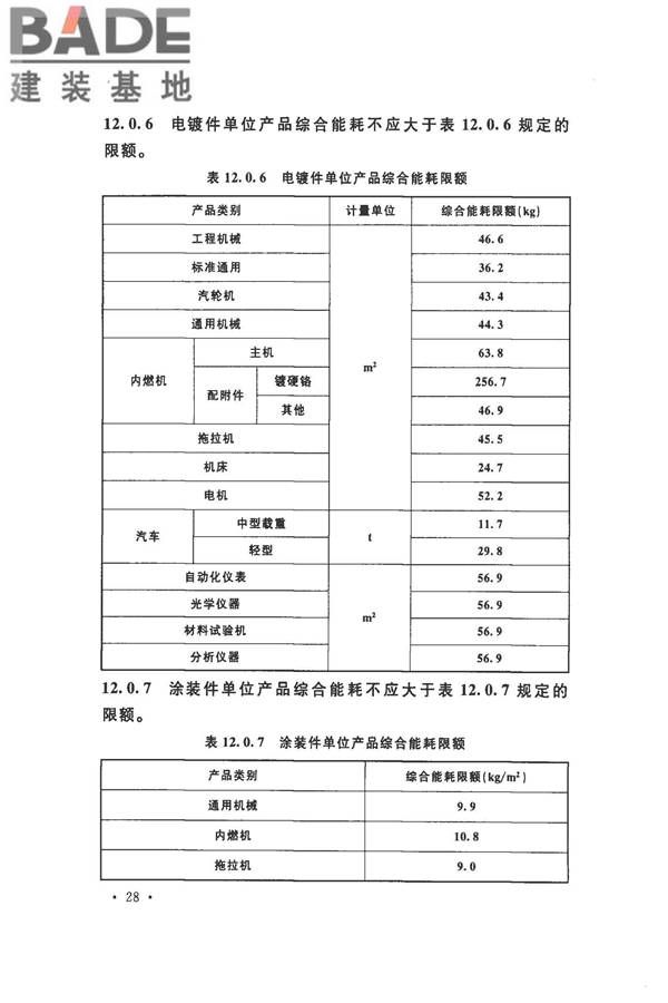 机械工业工程节能设计规范_页面_36.jpg