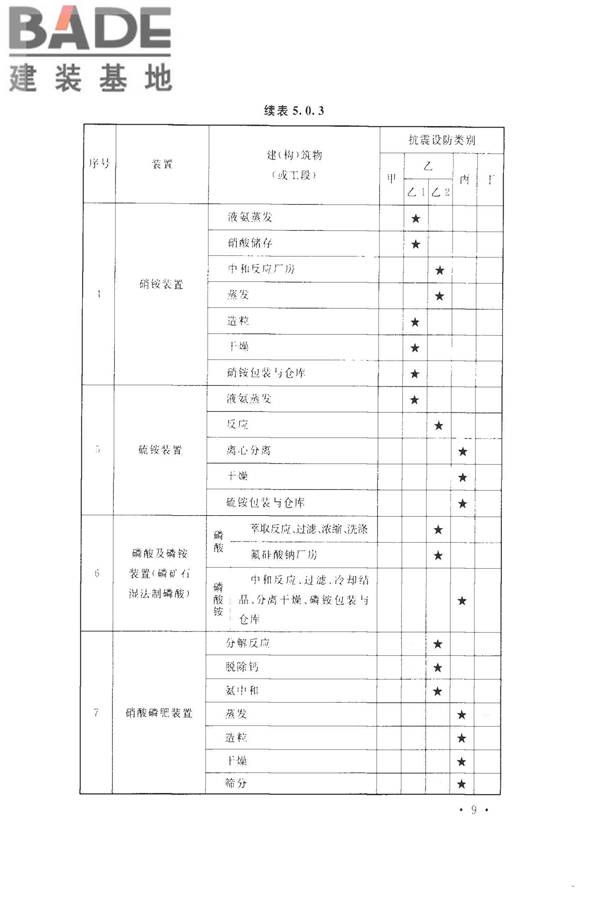化学工业建（构）筑物抗震设防分类标准_页面_17.jpg
