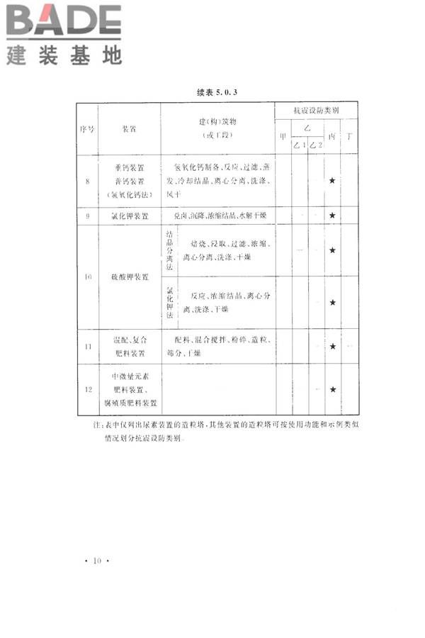 化学工业建（构）筑物抗震设防分类标准_页面_18.jpg