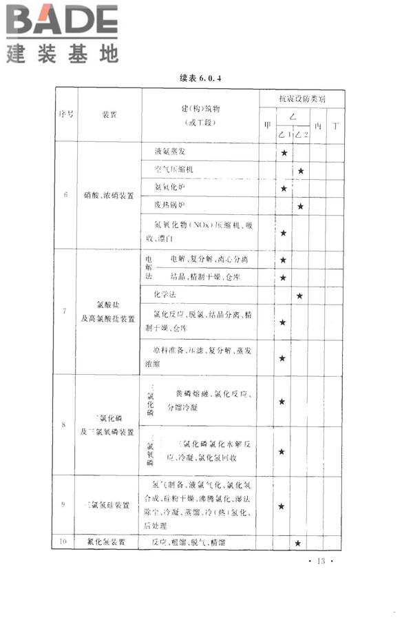 化学工业建（构）筑物抗震设防分类标准_页面_21.jpg