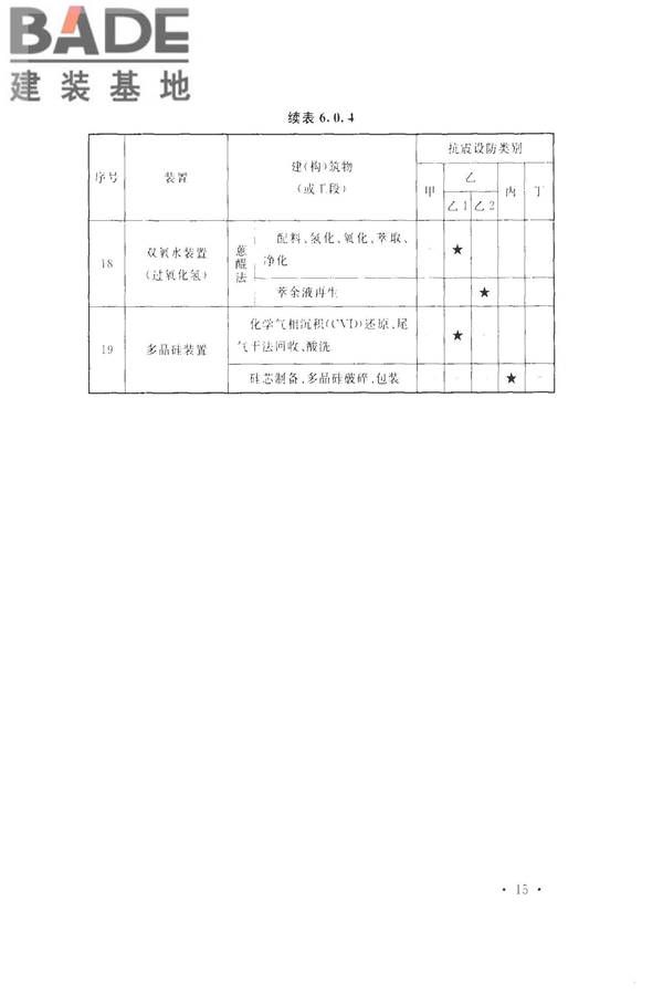 化学工业建（构）筑物抗震设防分类标准_页面_23.jpg