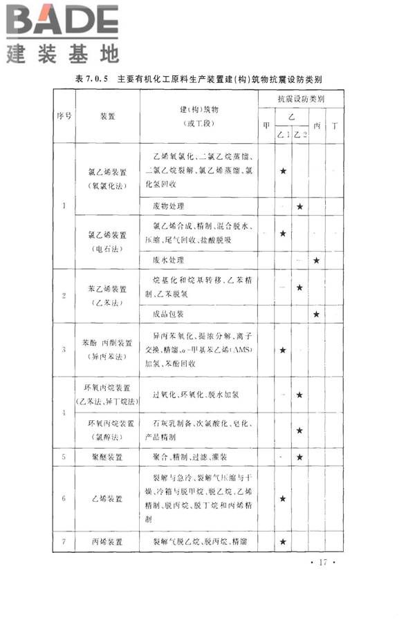 化学工业建（构）筑物抗震设防分类标准_页面_25.jpg
