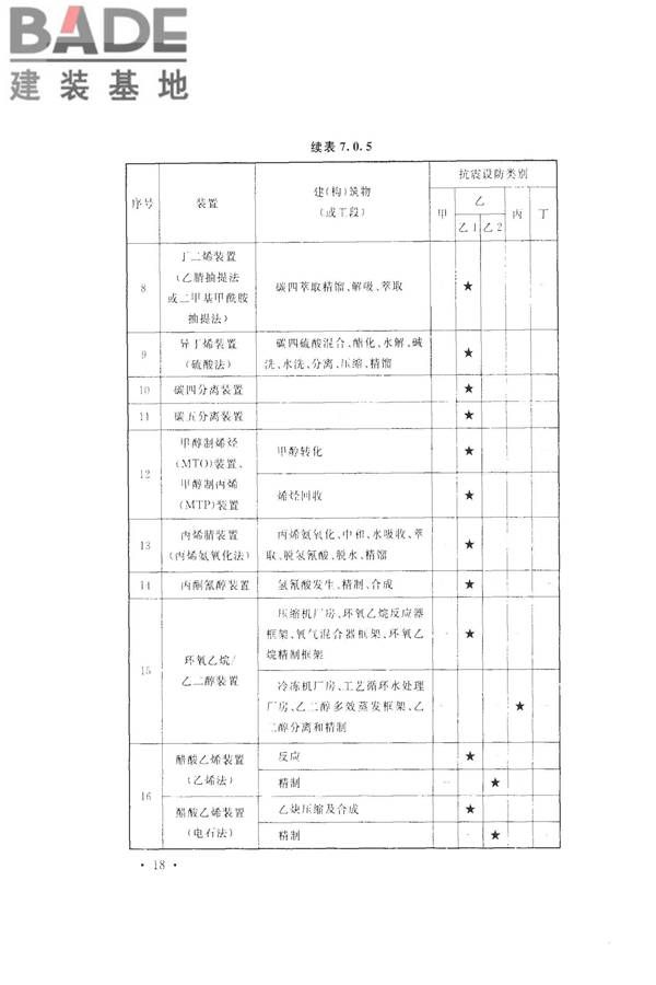 化学工业建（构）筑物抗震设防分类标准_页面_26.jpg