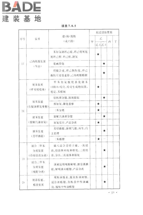 化学工业建（构）筑物抗震设防分类标准_页面_27.jpg