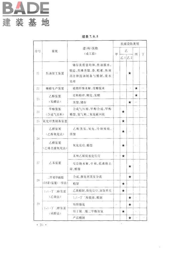 化学工业建（构）筑物抗震设防分类标准_页面_28.jpg
