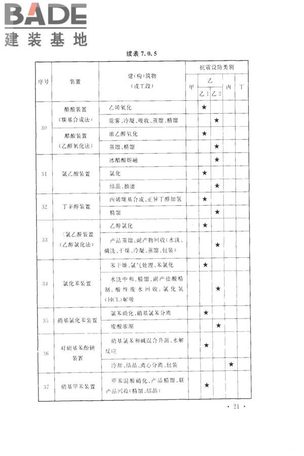 化学工业建（构）筑物抗震设防分类标准_页面_29.jpg