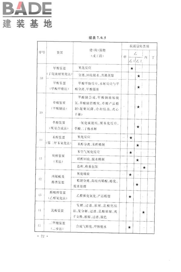 化学工业建（构）筑物抗震设防分类标准_页面_30.jpg