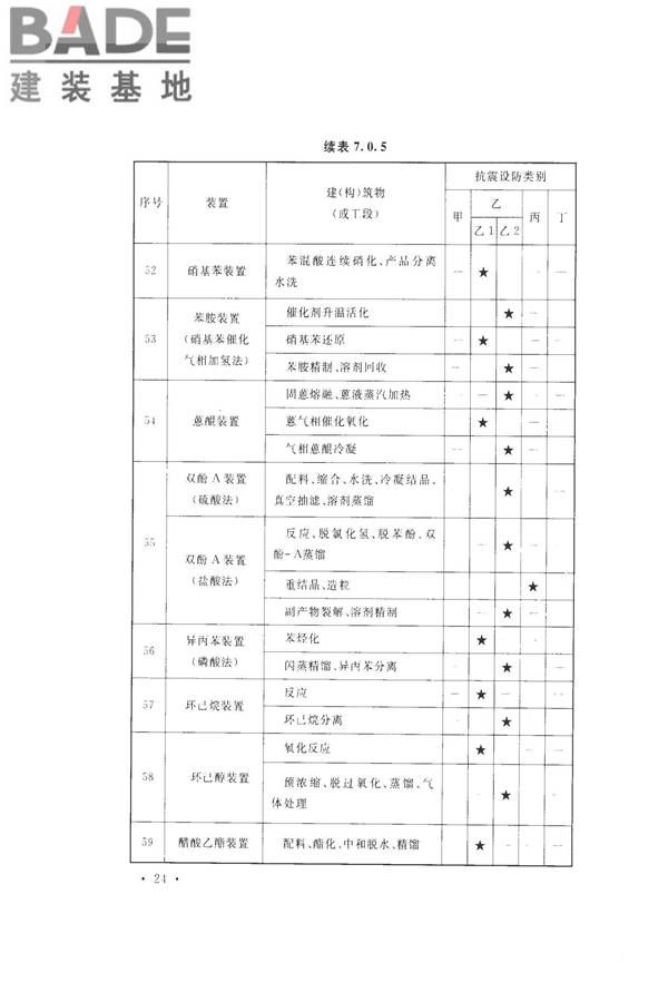 化学工业建（构）筑物抗震设防分类标准_页面_32.jpg