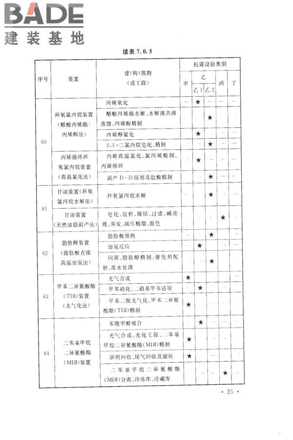 化学工业建（构）筑物抗震设防分类标准_页面_33.jpg