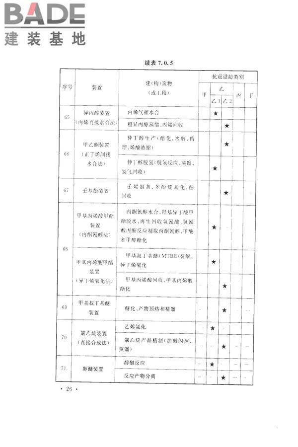 化学工业建（构）筑物抗震设防分类标准_页面_34.jpg