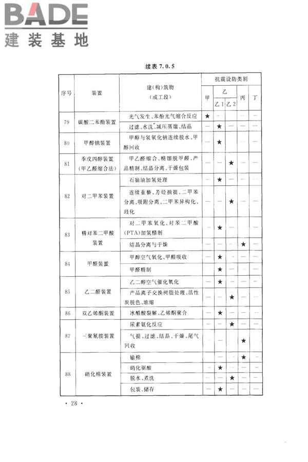 化学工业建（构）筑物抗震设防分类标准_页面_36.jpg