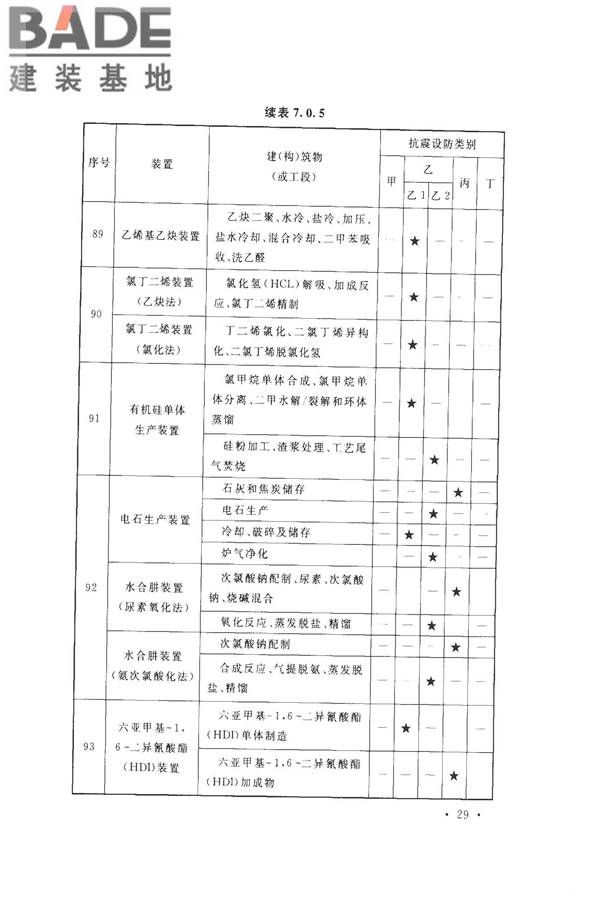 化学工业建（构）筑物抗震设防分类标准_页面_37.jpg
