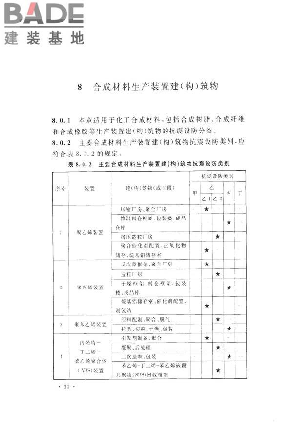 化学工业建（构）筑物抗震设防分类标准_页面_38.jpg