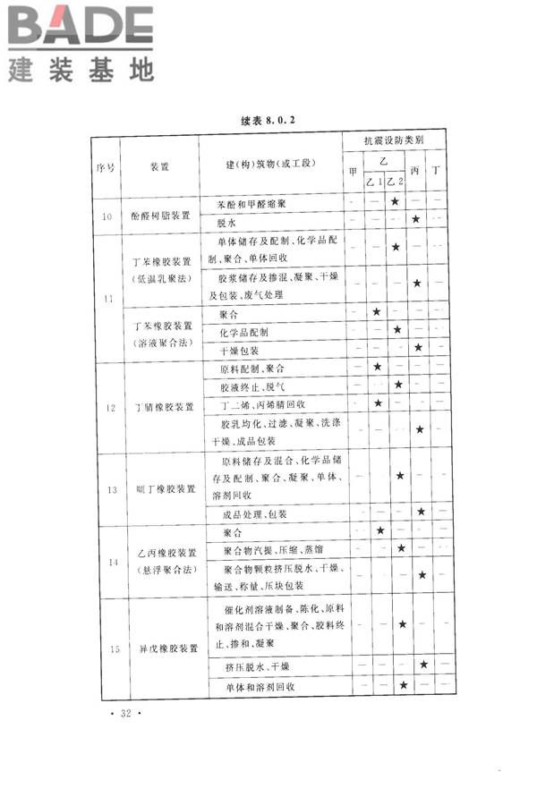 化学工业建（构）筑物抗震设防分类标准_页面_40.jpg
