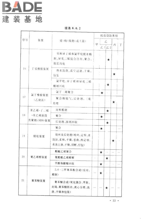 化学工业建（构）筑物抗震设防分类标准_页面_41.jpg
