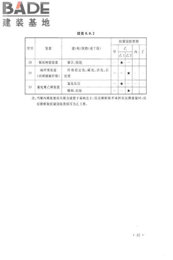 化学工业建（构）筑物抗震设防分类标准_页面_43.jpg