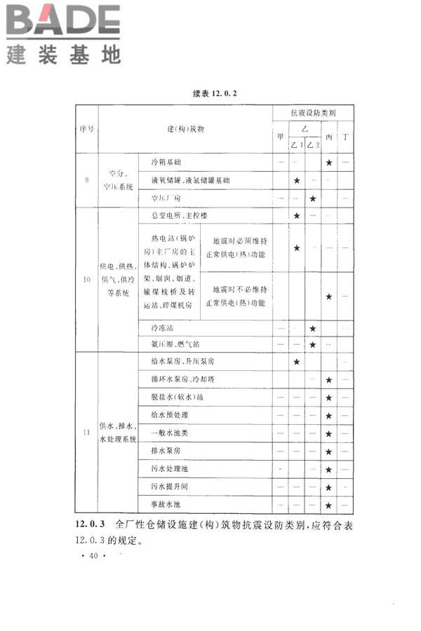 化学工业建（构）筑物抗震设防分类标准_页面_48.jpg
