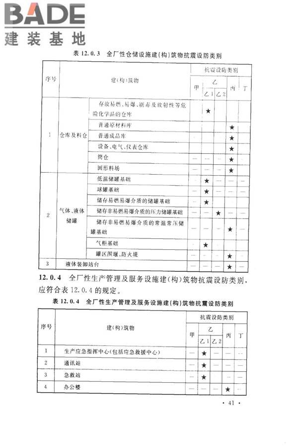 化学工业建（构）筑物抗震设防分类标准_页面_49.jpg