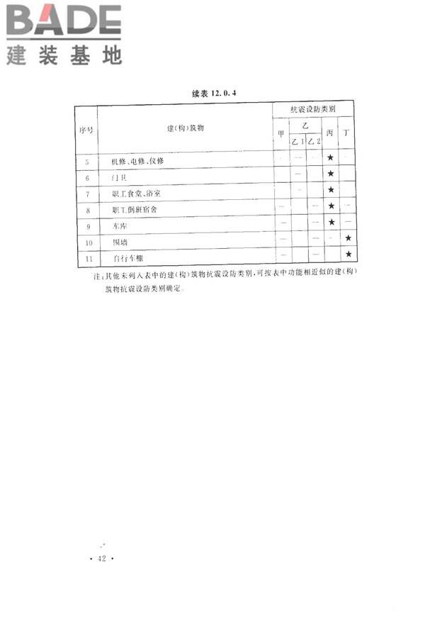 化学工业建（构）筑物抗震设防分类标准_页面_50.jpg
