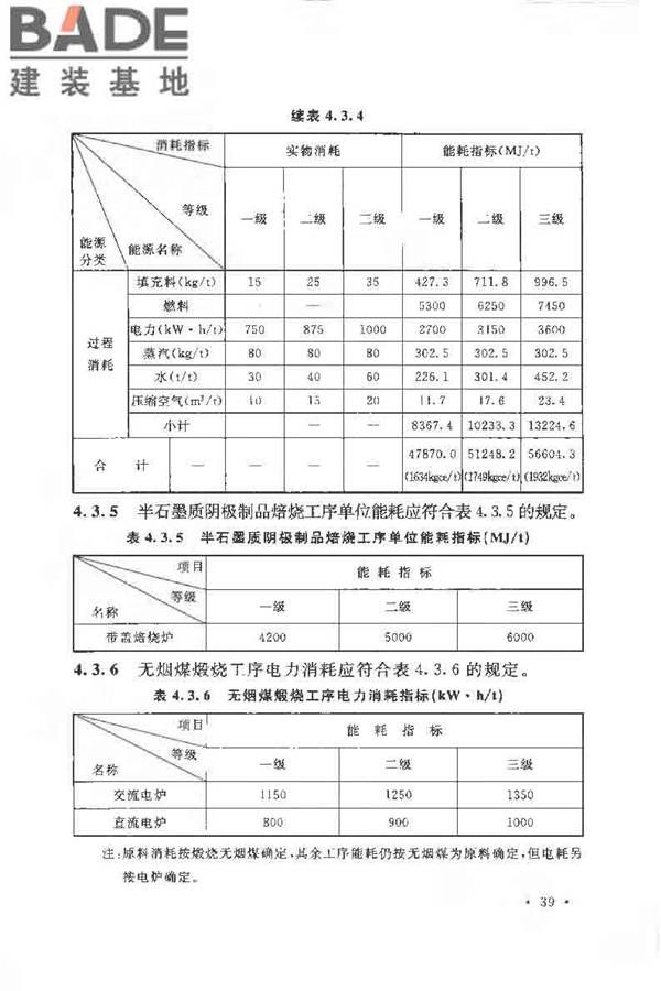 有色金属冶炼厂节能设计规范_页面_049.jpg
