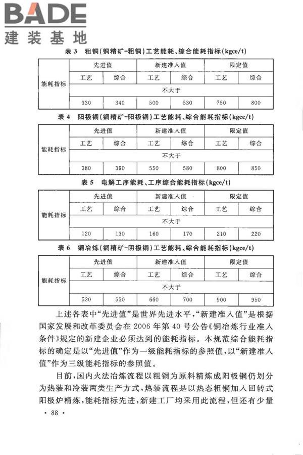 有色金属冶炼厂节能设计规范_页面_095.jpg