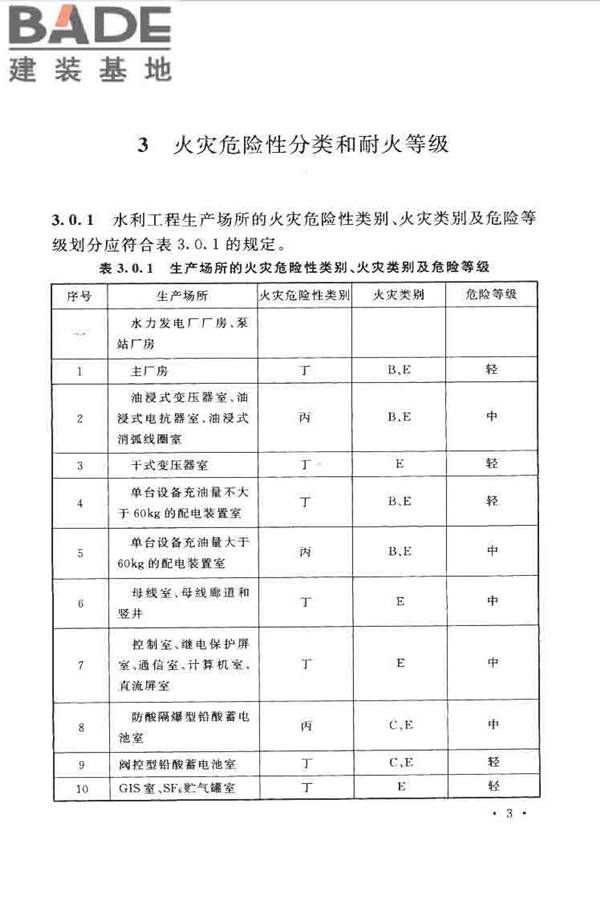 水利工程设计防火规范_页面_13.jpg