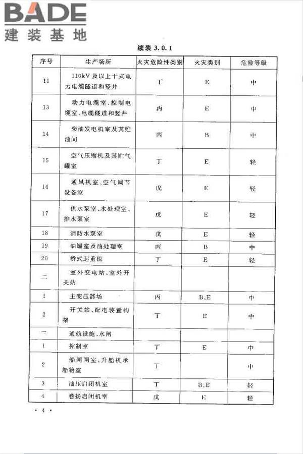 水利工程设计防火规范_页面_14.jpg