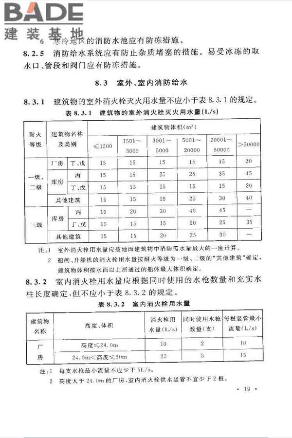 水利工程设计防火规范_页面_29.jpg