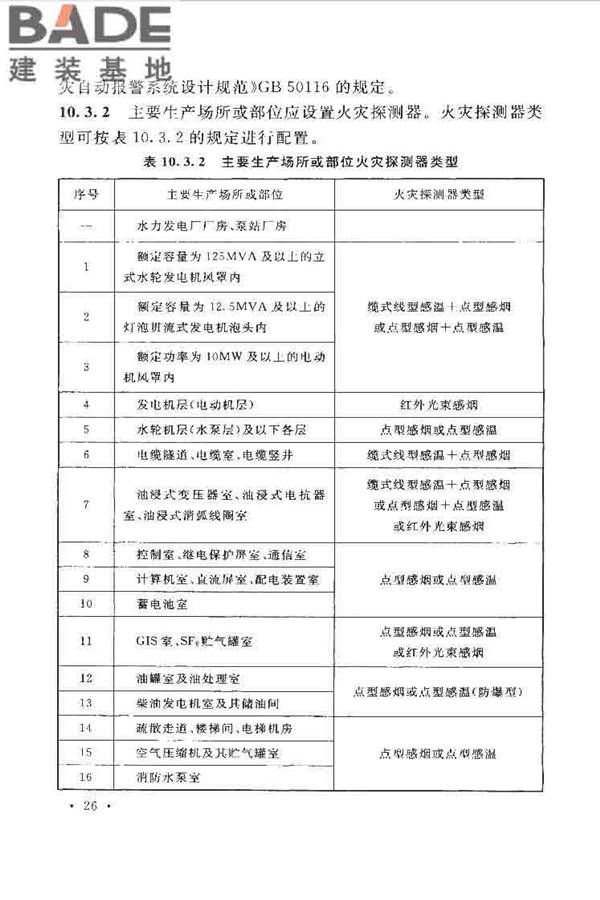 水利工程设计防火规范_页面_36.jpg