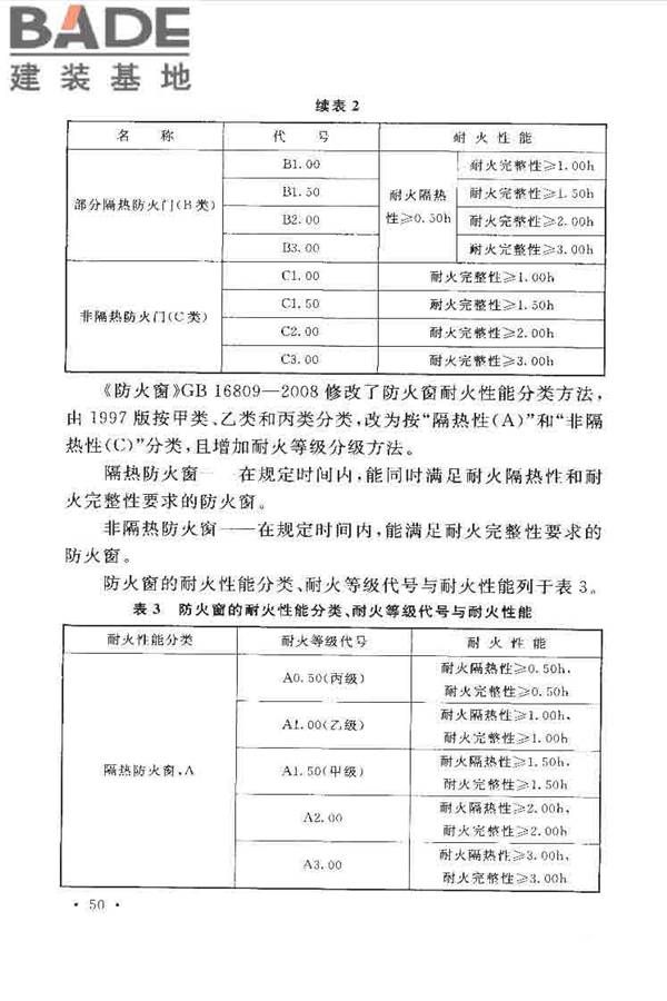 水利工程设计防火规范_页面_58.jpg