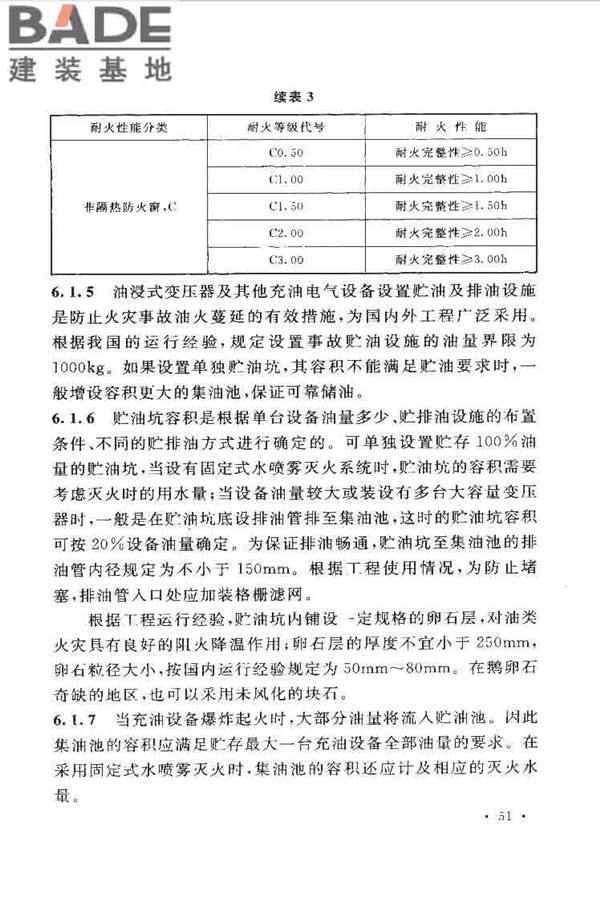 水利工程设计防火规范_页面_59.jpg