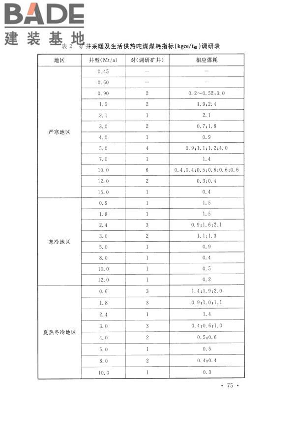 煤炭工业矿井节能设计规范_页面_85.jpg