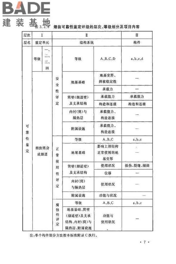 烟囱可靠性鉴定标准_页面_16.jpg