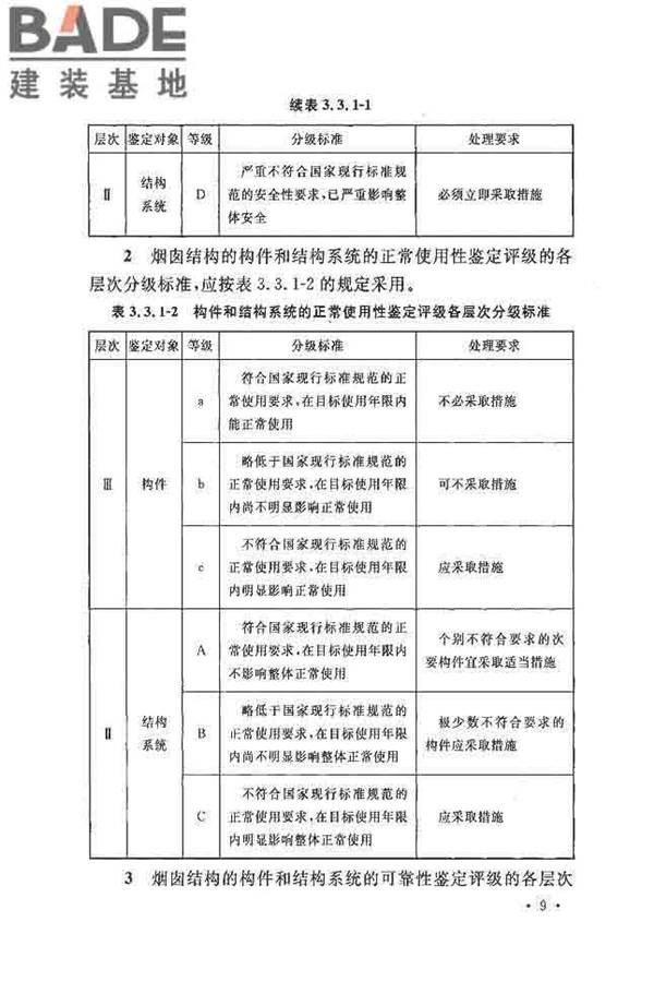 烟囱可靠性鉴定标准_页面_18.jpg