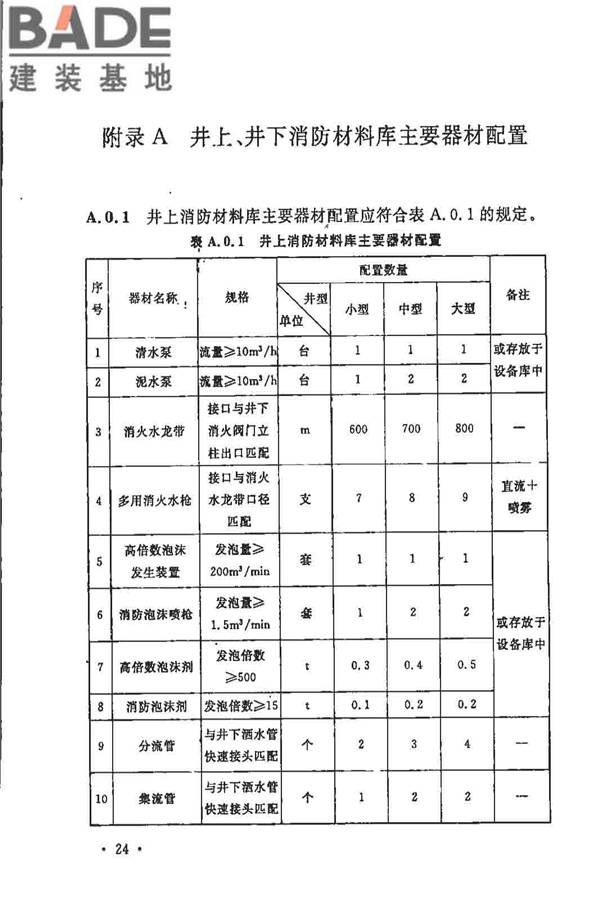 煤炭矿井设计防火规范_页面_31.jpg