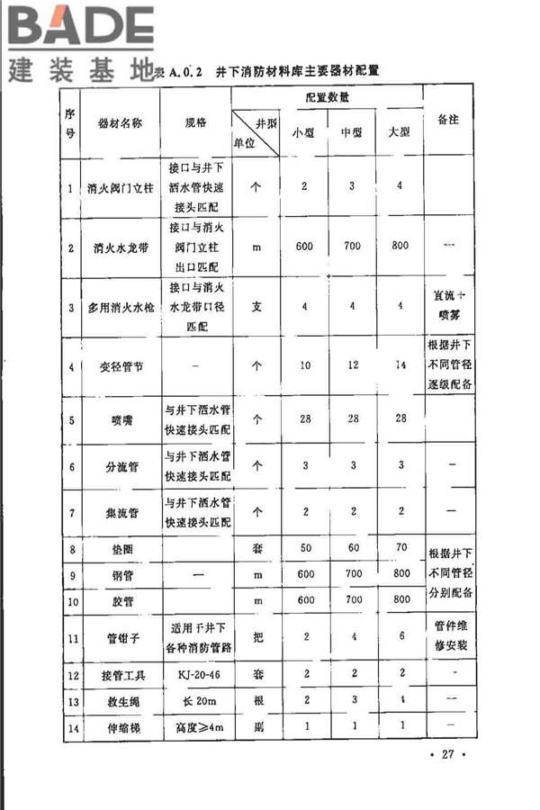 煤炭矿井设计防火规范_页面_34.jpg
