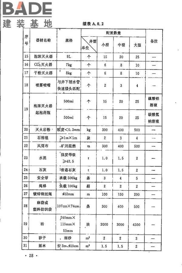 煤炭矿井设计防火规范_页面_35.jpg
