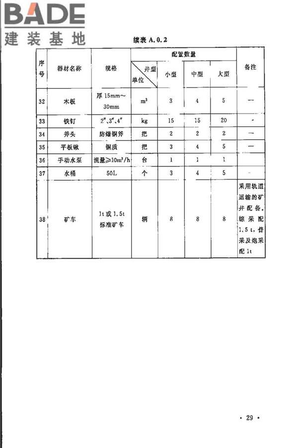 煤炭矿井设计防火规范_页面_36.jpg