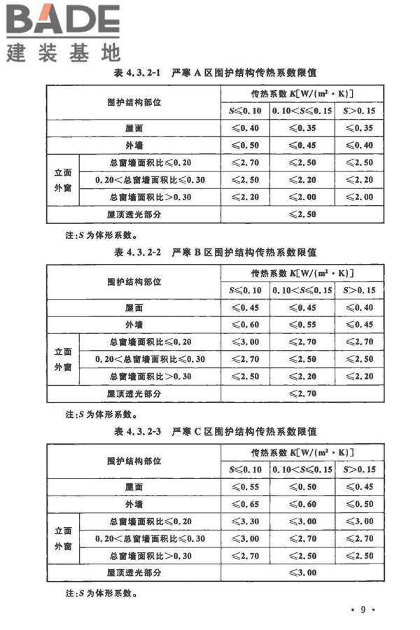 工业建筑节能设计统一标准_页面_019.jpg