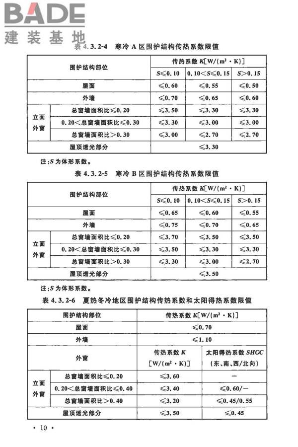 工业建筑节能设计统一标准_页面_020.jpg
