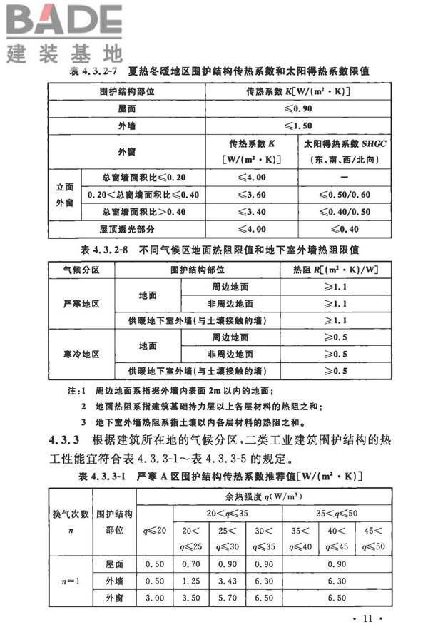 工业建筑节能设计统一标准_页面_021.jpg