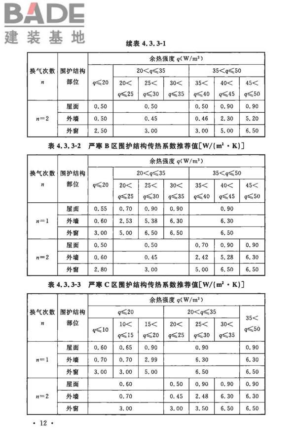 工业建筑节能设计统一标准_页面_022.jpg