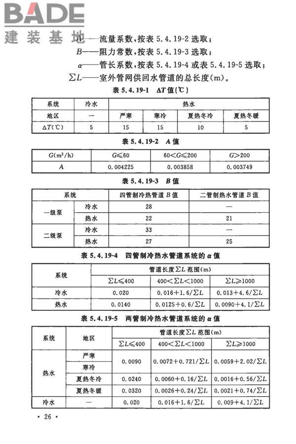工业建筑节能设计统一标准_页面_036.jpg