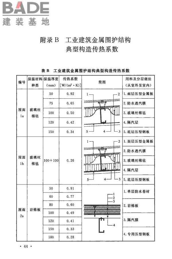 工业建筑节能设计统一标准_页面_054.jpg