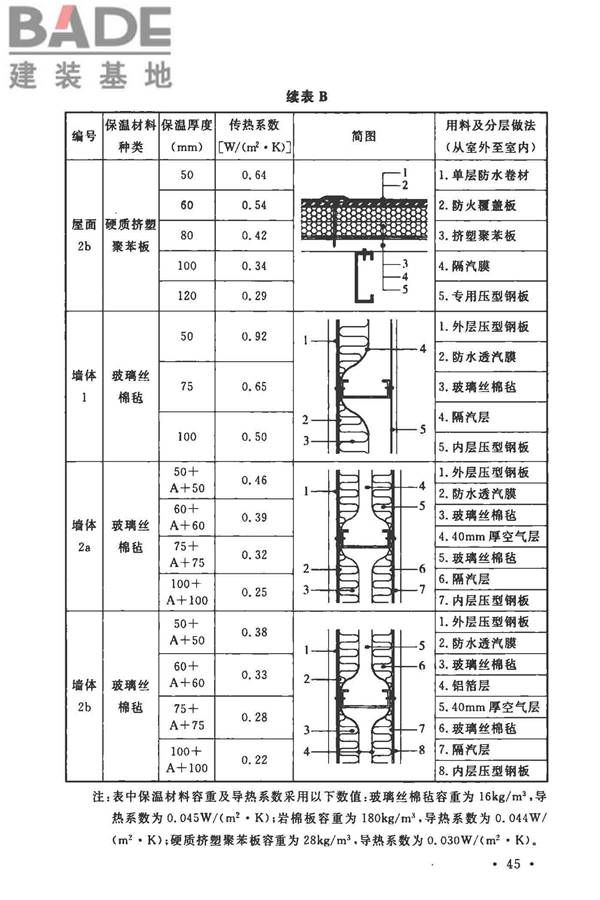 工业建筑节能设计统一标准_页面_055.jpg