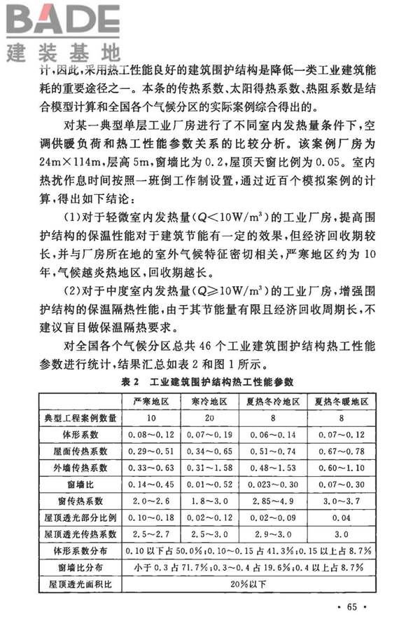 工业建筑节能设计统一标准_页面_073.jpg