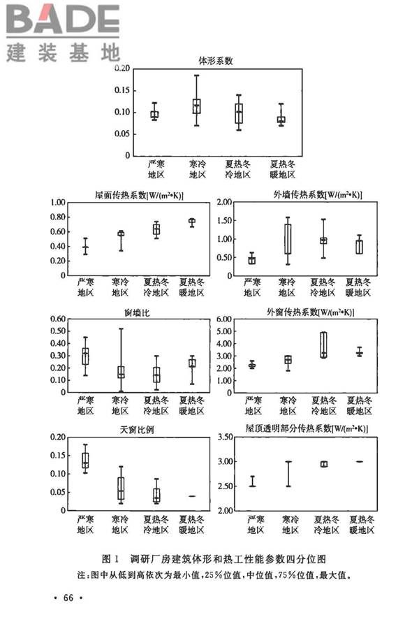 工业建筑节能设计统一标准_页面_074.jpg