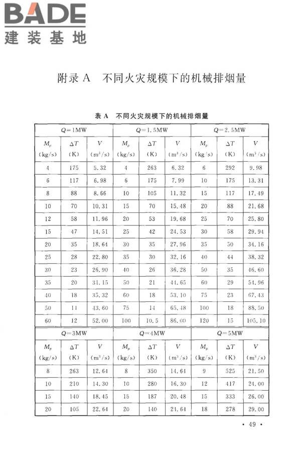 建筑防烟排烟系统技术标准_页面_058.jpg